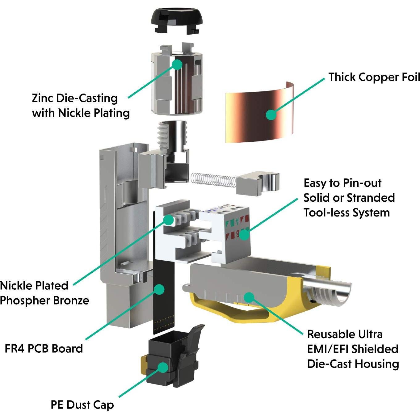 Conectores RJ45 Cat6A LINKUP - Paquete de 6, 10G, Blanco
