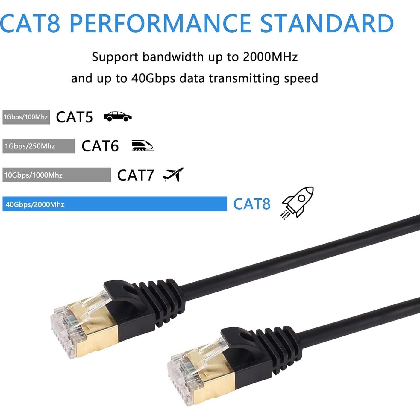 Cable Ethernet Cat8 SinLoon 0.6M Alta Velocidad 40Gbps