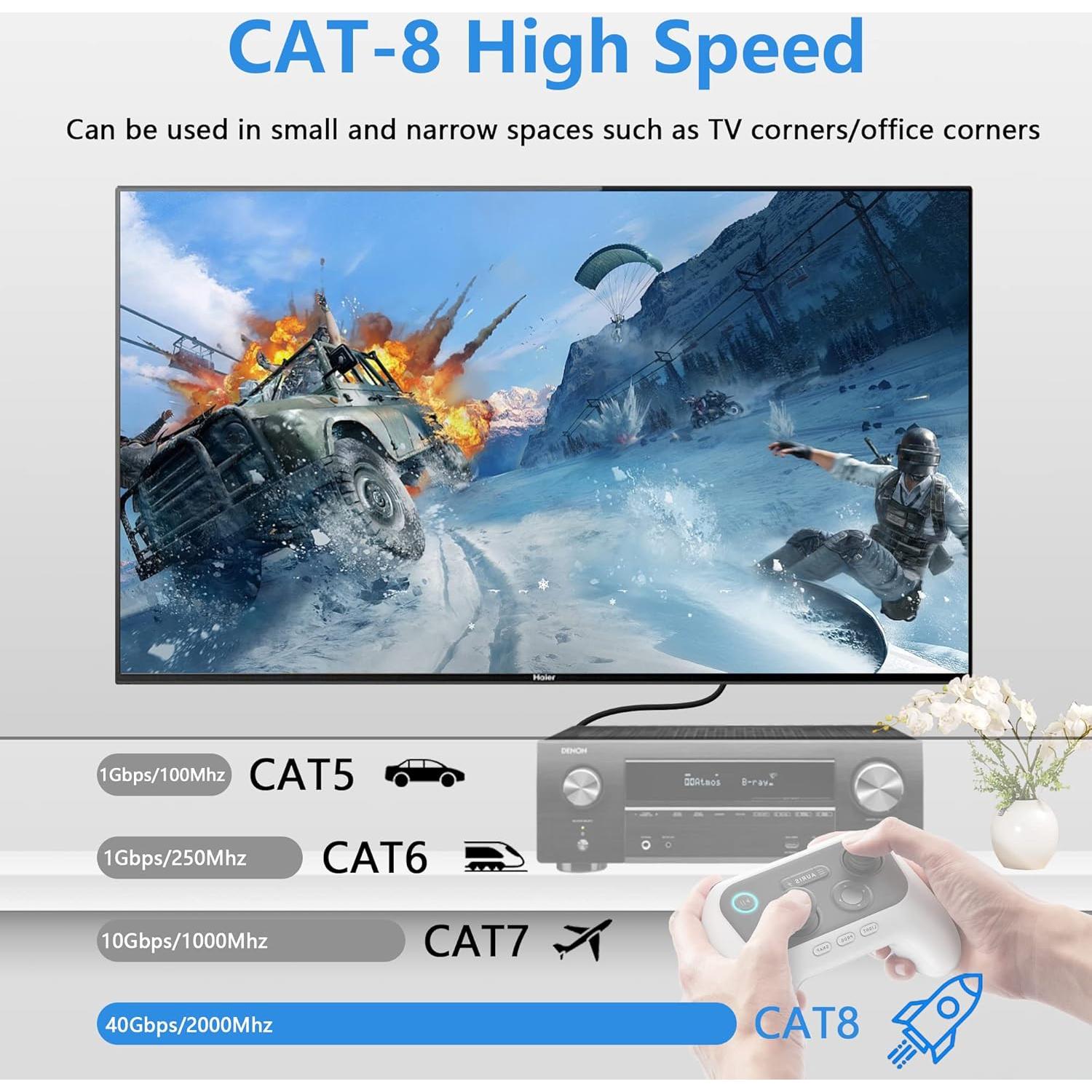 Cable Ethernet Cat8 SinLoon 0.6M Alta Velocidad 40Gbps