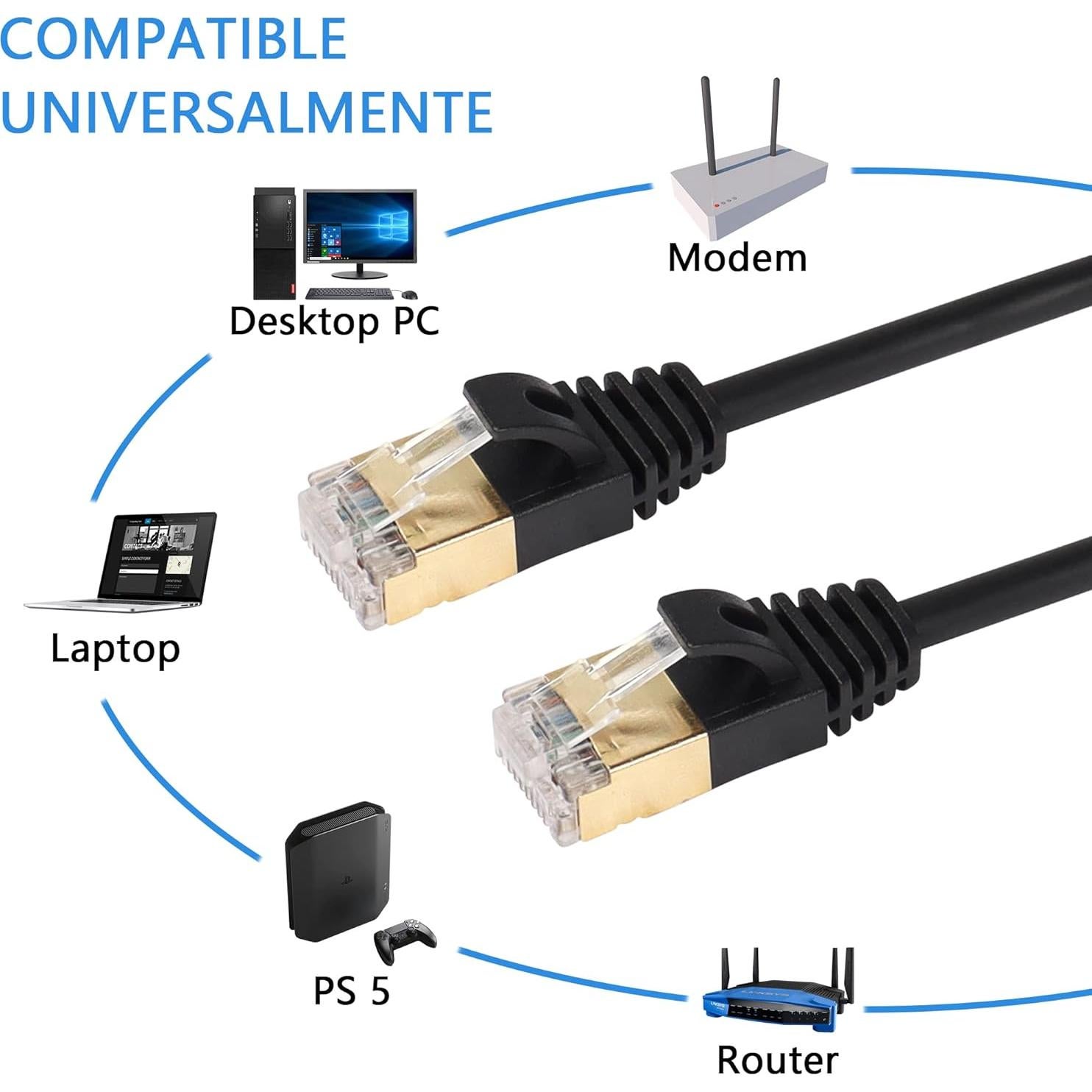 Cable Ethernet Cat8 SinLoon 0.6M Alta Velocidad 40Gbps