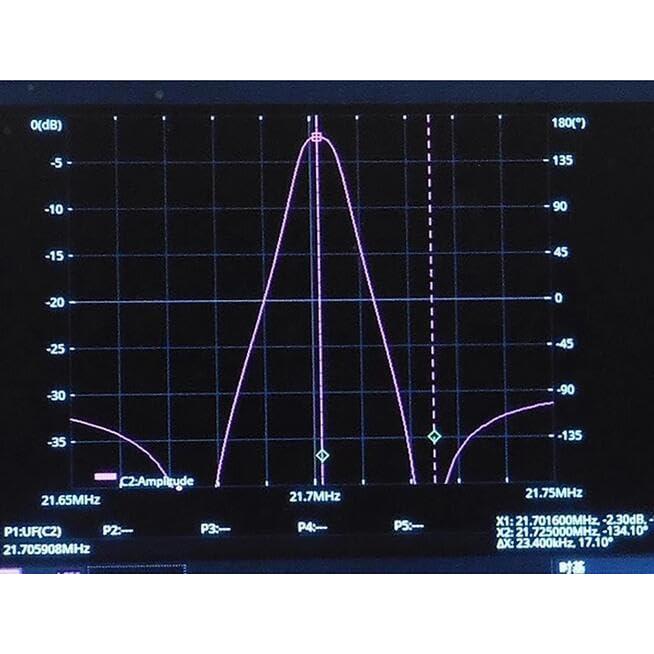 Filtro de Cristal Pasabanda Coaxial LeTkingok KFBP-21C7 21.7MHz