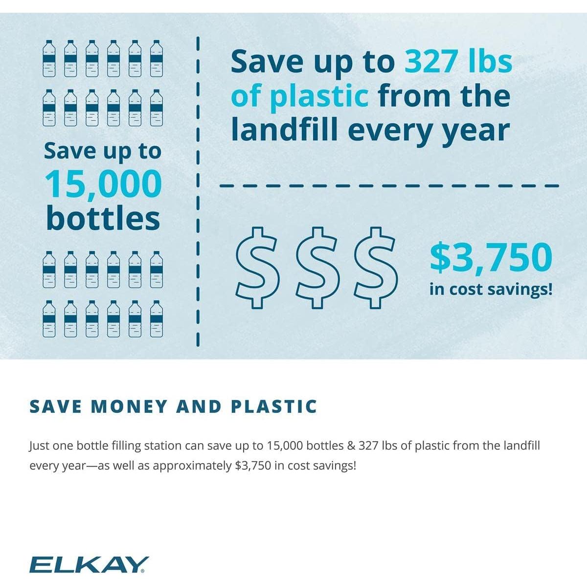 Filtro Elkay WaterSentry 3PK Plomo y Microplásticos NSF