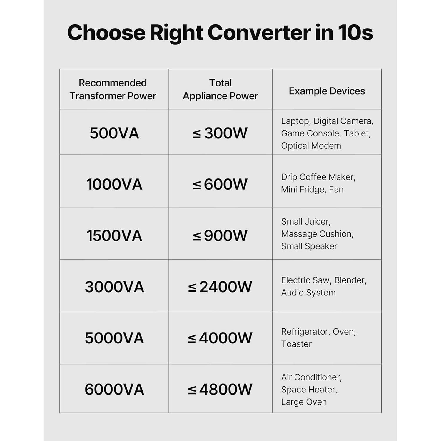 Transformador Convertidor de Voltaje VEVOR 1500VA Paso Arriba/Abajo