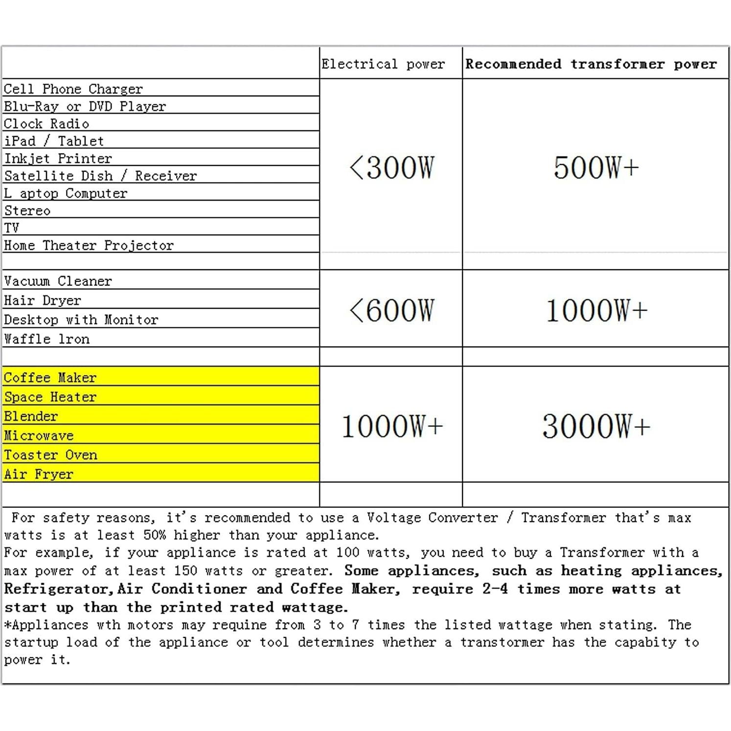 Convertidor Transformador de Voltaje 1000W Cantonape Paso Arriba/Abajo