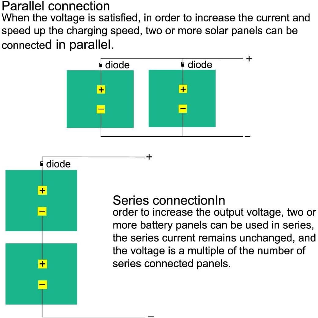 Panel Solar 5Pcs uxcell 5.5V 60mA Poliéster 90mm x 30mm