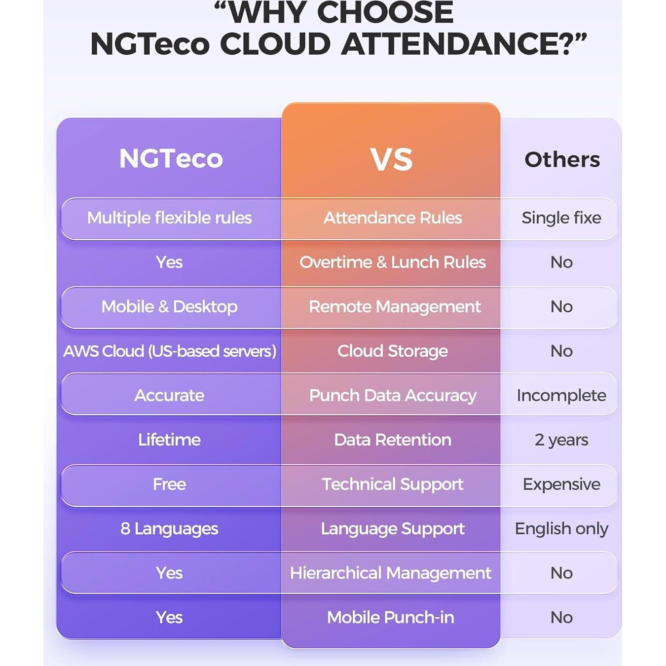 Reloj de Control de Tiempo NGTeco NG-TC7 Digital con Huella y Cara