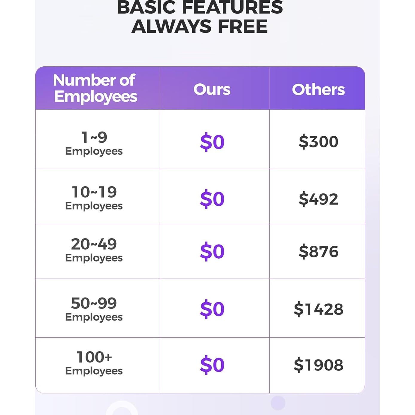 Reloj de Control de Asistencia NGTeco TC2 con Huella Dactilar