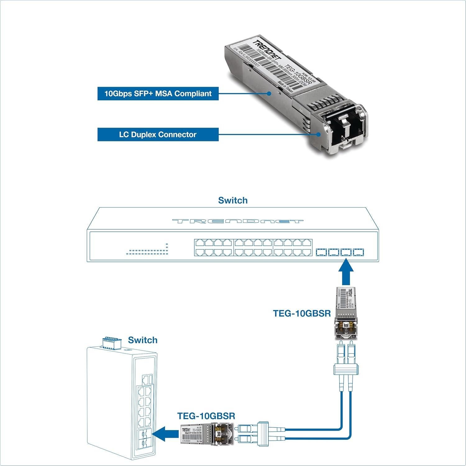 Módulos SFP+ TRENDnet TEG-10GBSR/2 10GBASE-SR Multi Modo