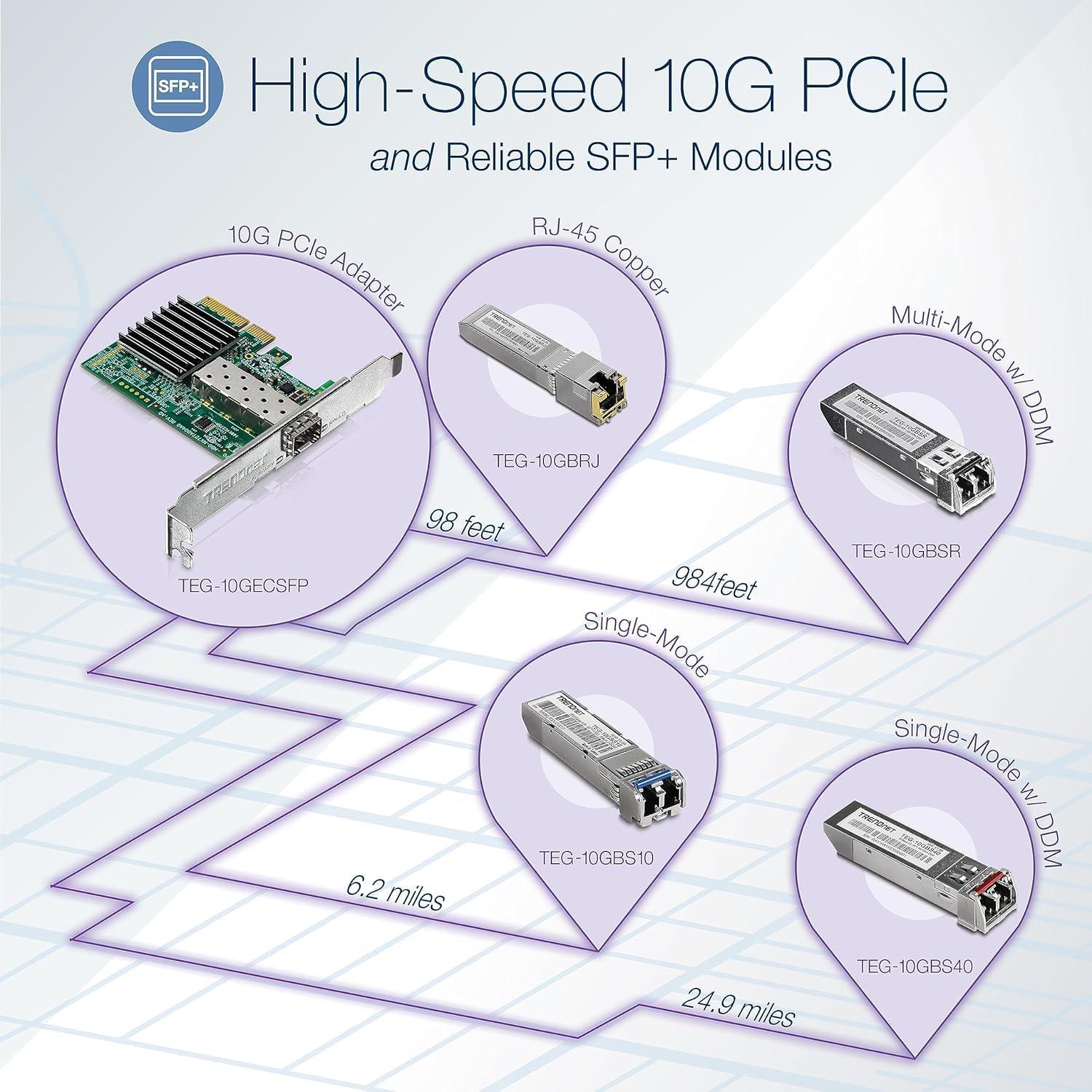 Módulos SFP+ TRENDnet TEG-10GBSR/2 10GBASE-SR Multi Modo