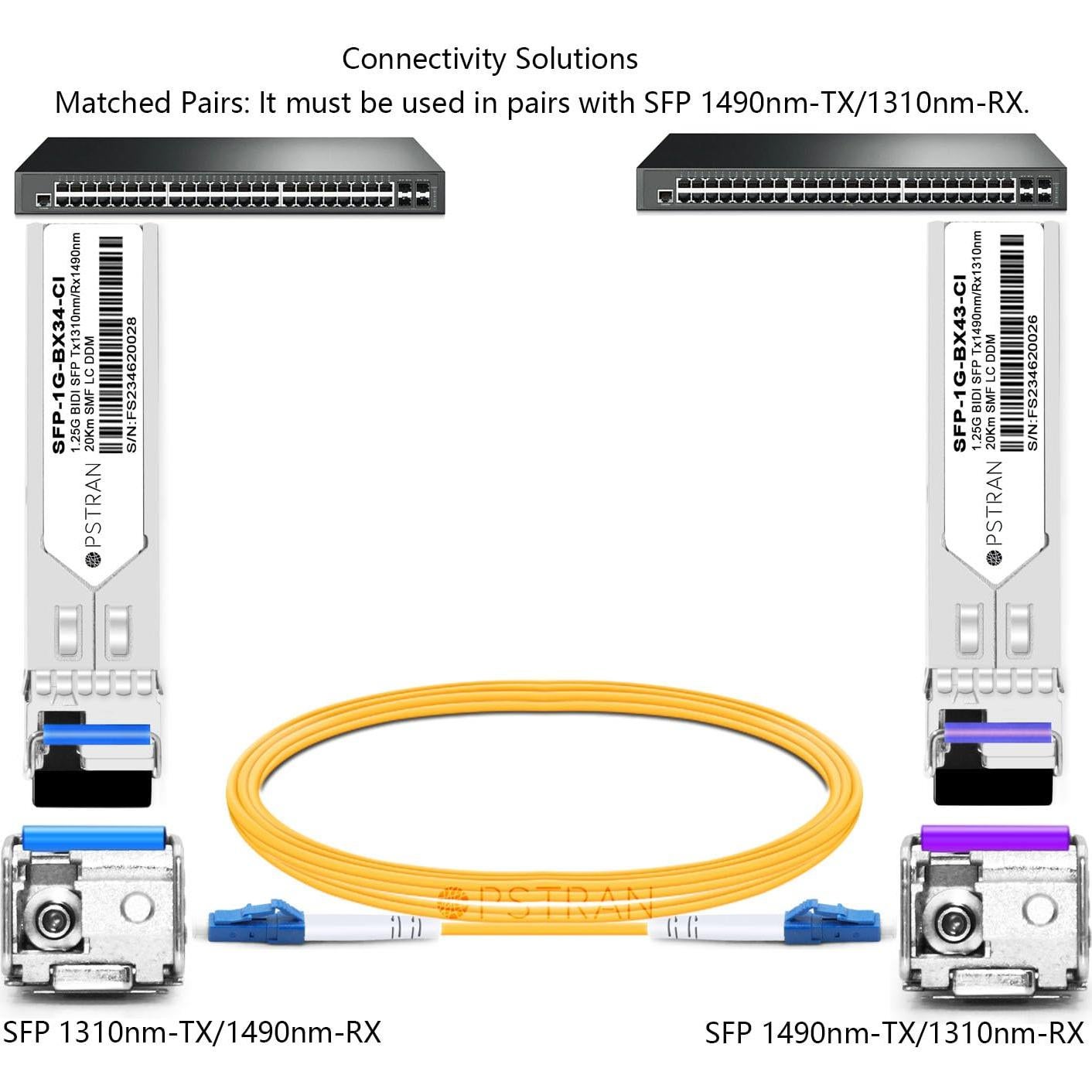 Módulo Transceptor Óptico BiDi SFP 1000BASE-BX Fiber-Store 20km