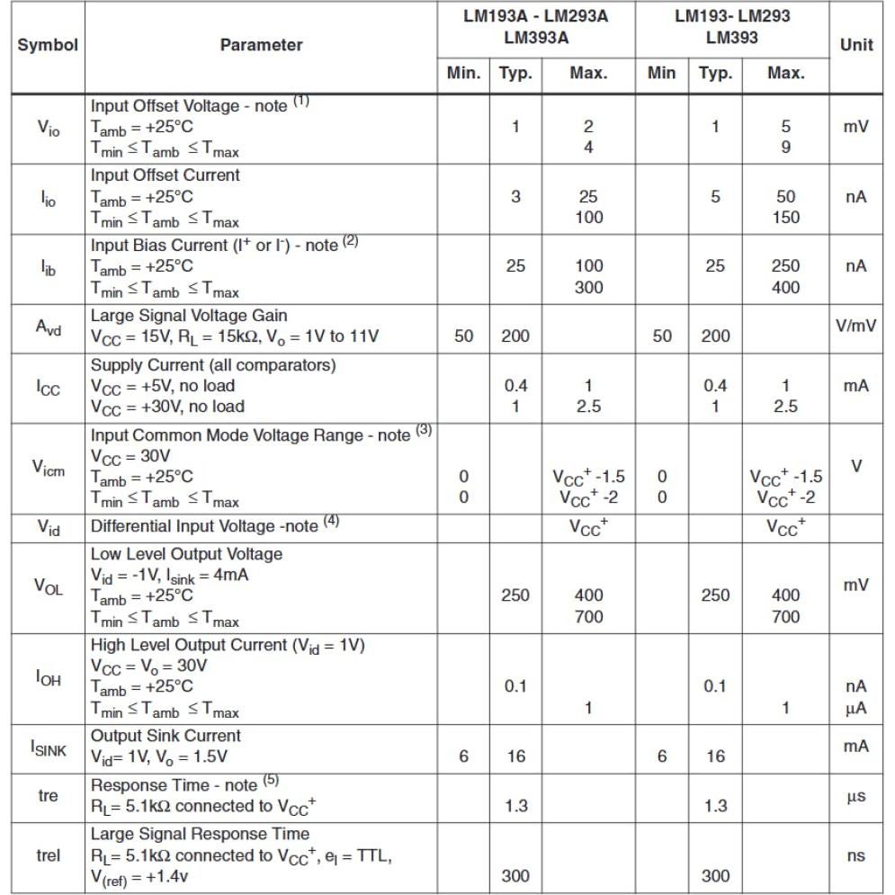20 Comparadores de Voltaje LM393N Bajo Consumo DIP-8