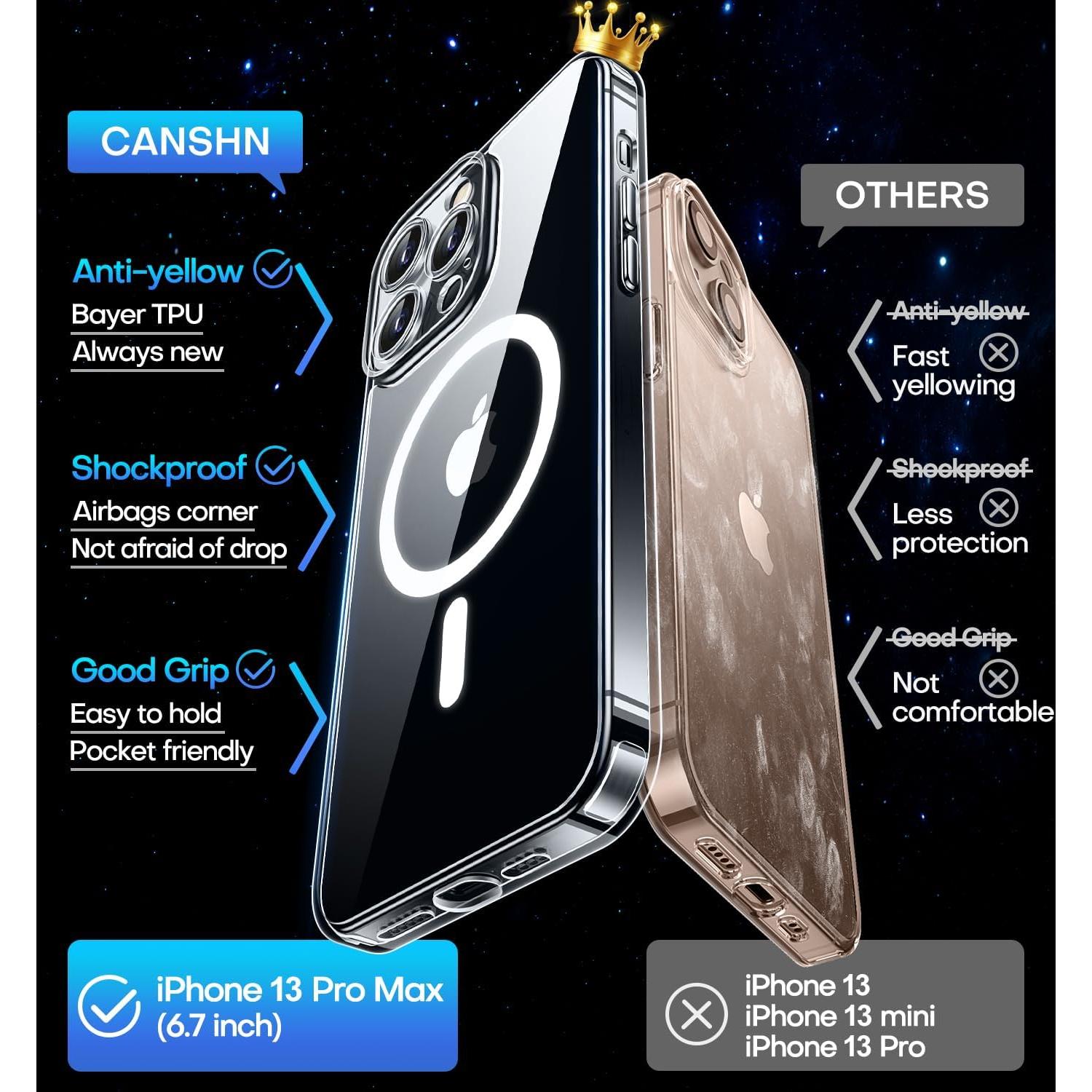 Funda Magnética Transparente para iPhone 13 Pro Max 6.7"