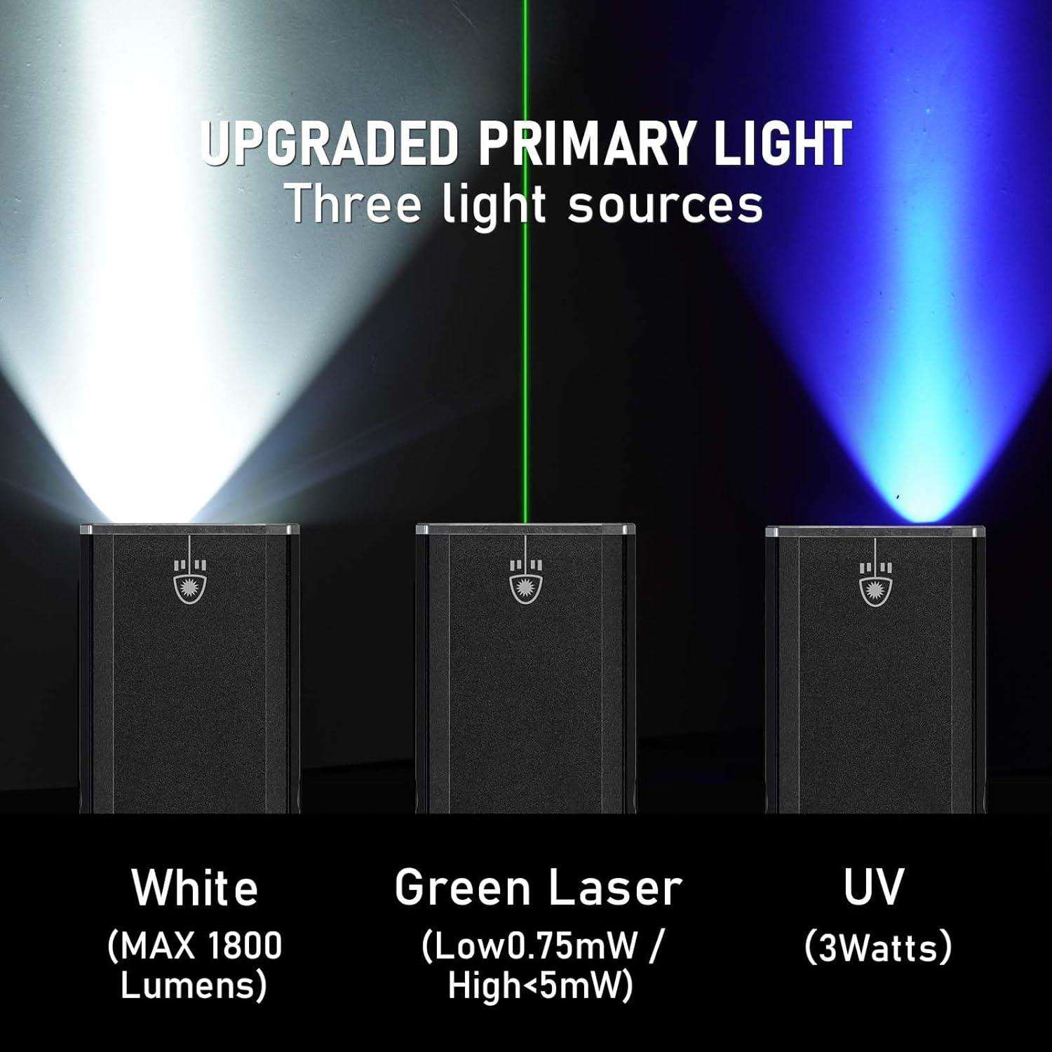 Linterna RovyVon Angel Eyes E80 1800 Lúmenes USB-C Verde UV