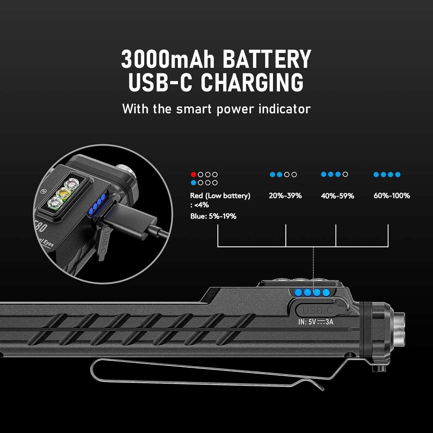 Linterna RovyVon Angel Eyes E80 1800 Lúmenes USB-C Verde UV