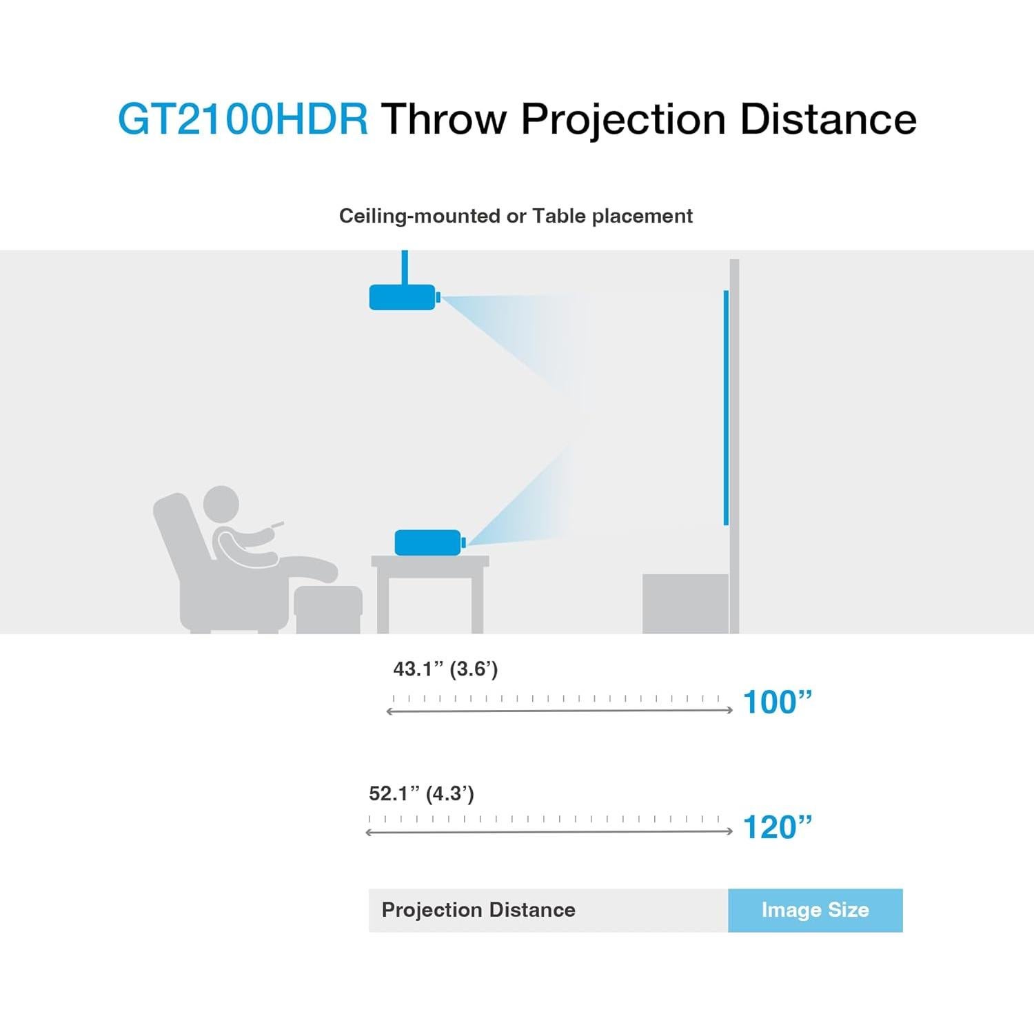 Proyector Láser Full HD Optoma GT2100HDR 4200 Lúmenes