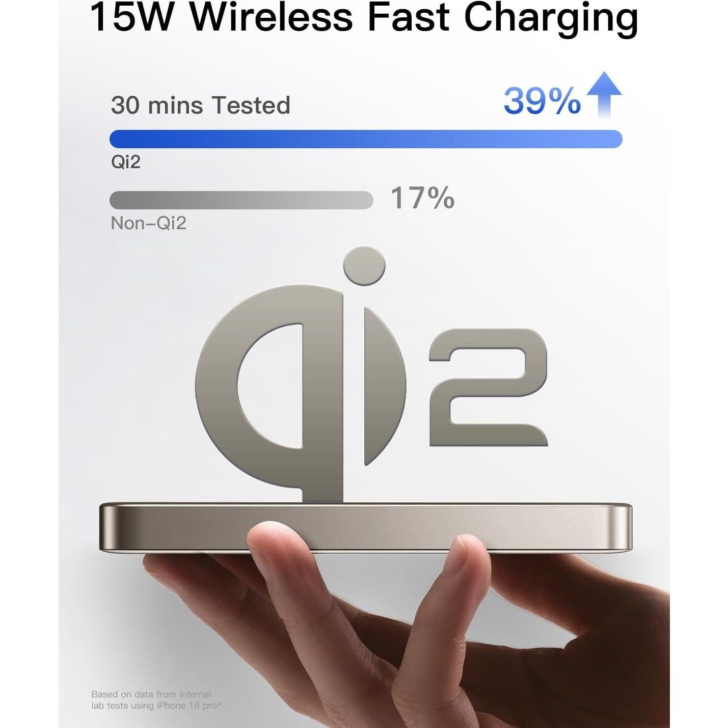 Cargador Portátil Magnético iWALK 10,000mAh Qi2.0 15W