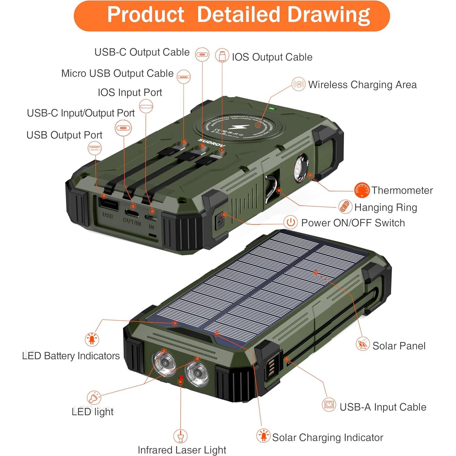 Banco de Energía Solar 42800mAh Cargador Inalámbrico 15W