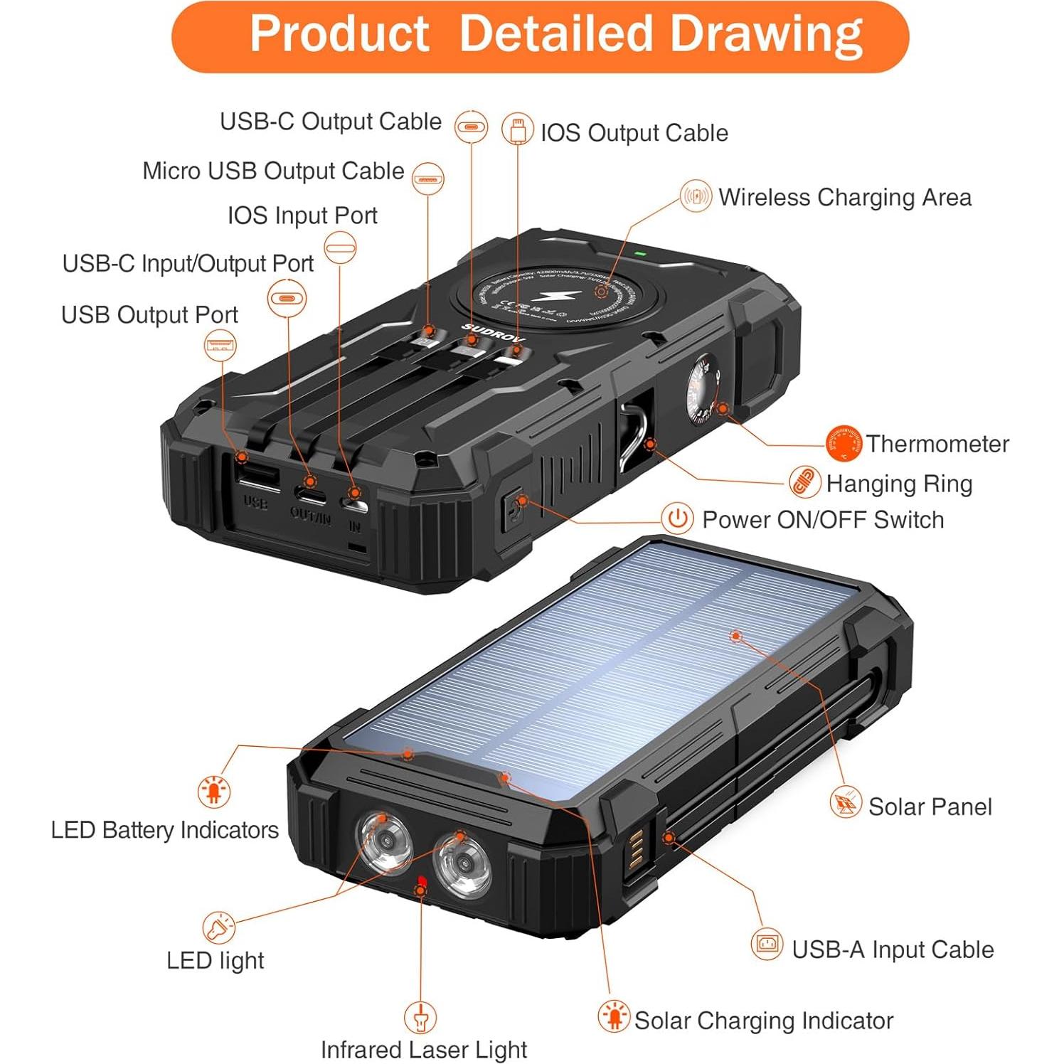 Banco de Energía Solar 42800mAh Cargador Inalámbrico 15W