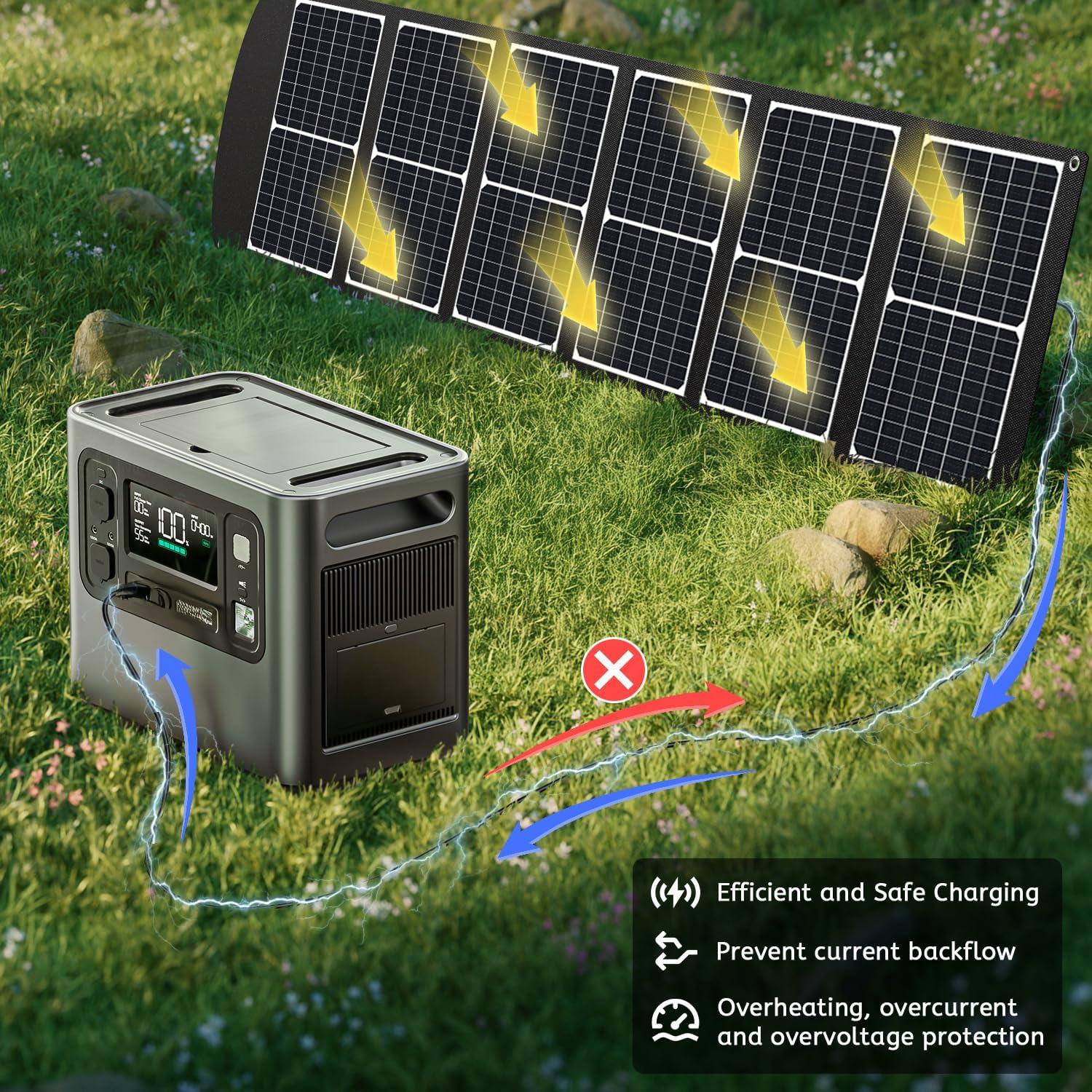 Panel Solar Plegable Muiofang 120W 24V Cargador USB para Camping