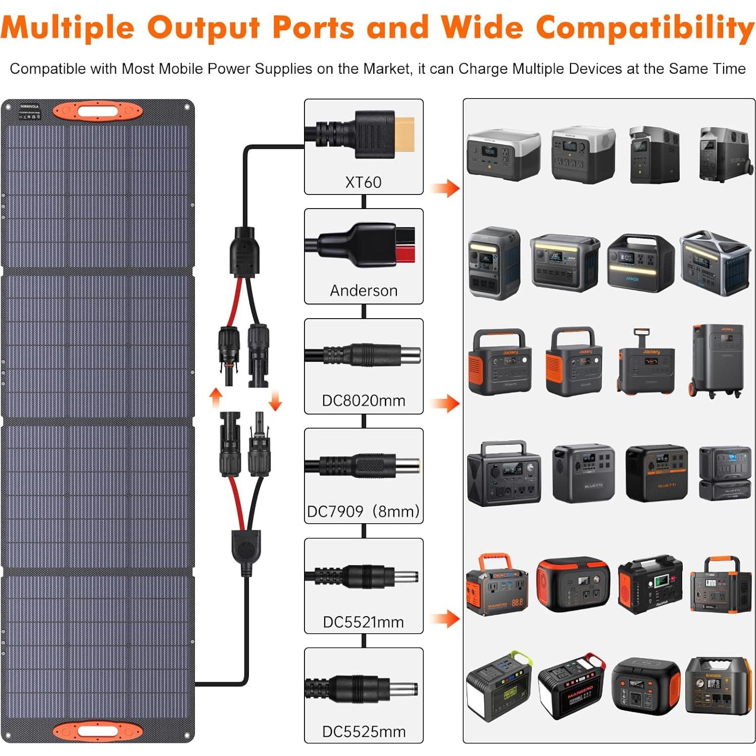 Panel Solar Plegable SOKIOVOLA 200W Alta Eficiencia IP68