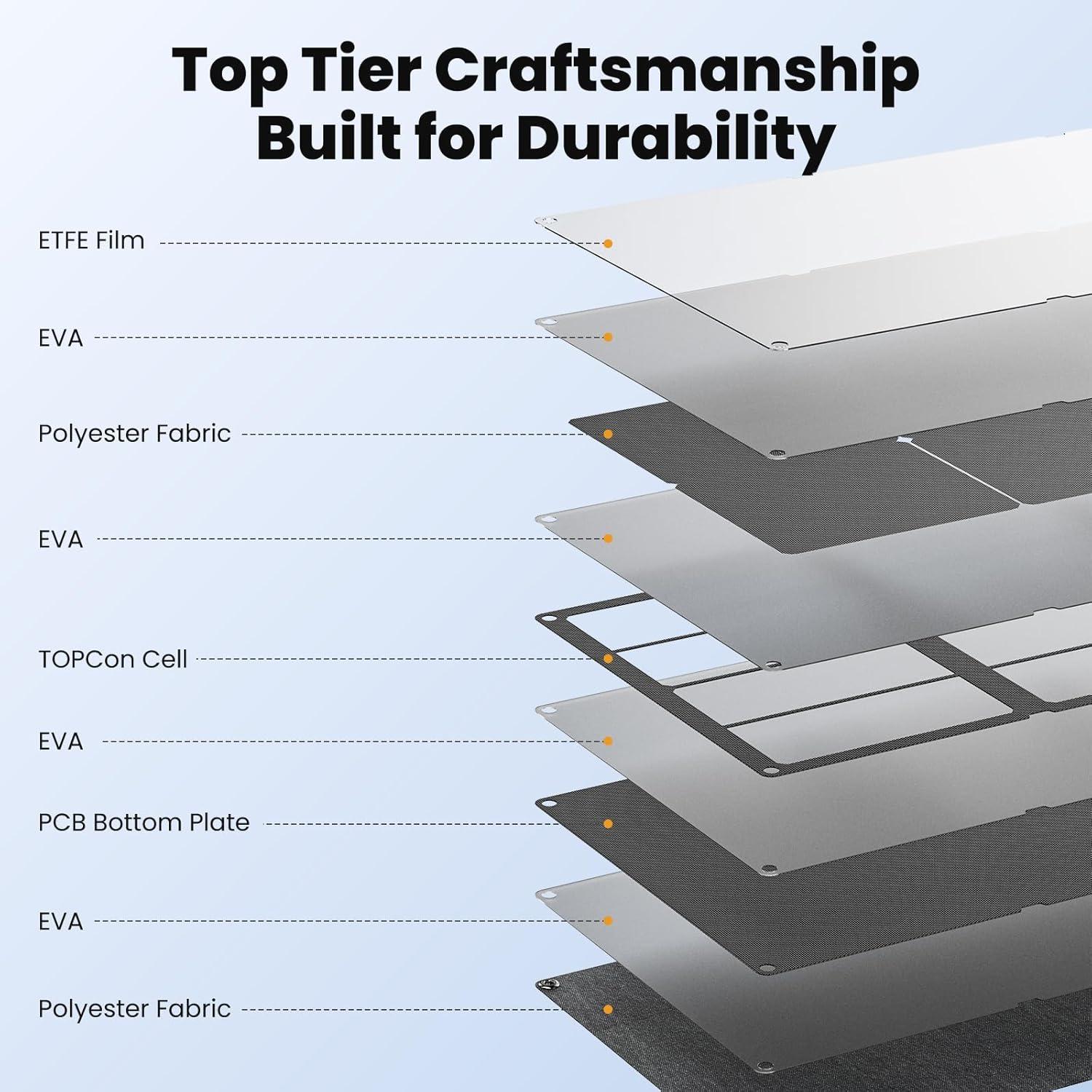 Panel Solar Plegable SOKIOVOLA 200W Alta Eficiencia IP68