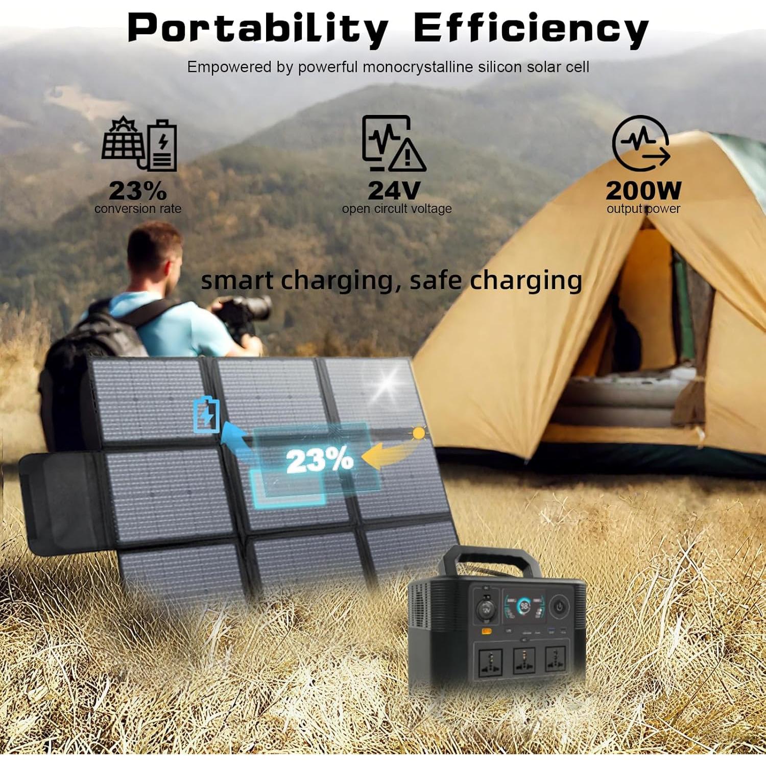 Panel Solar Plegable 200W LVYUAN Alta Eficiencia 23%