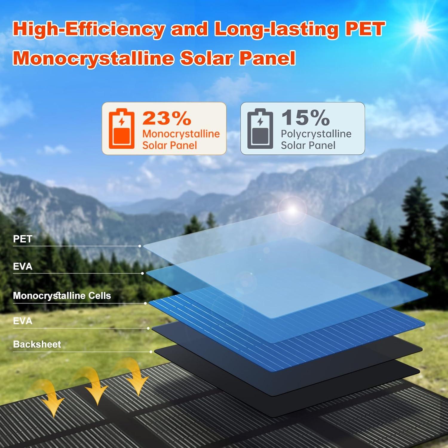 Panel Solar Plegable 200W LVYUAN Alta Eficiencia 23%