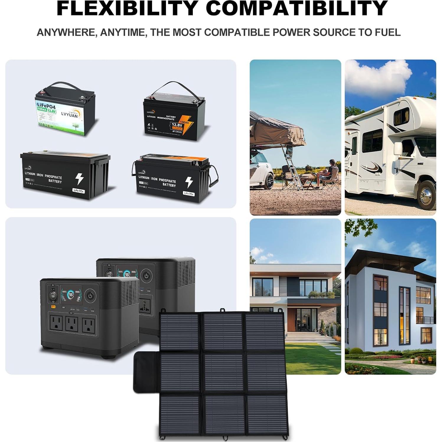 Panel Solar Plegable 200W LVYUAN Alta Eficiencia 23%