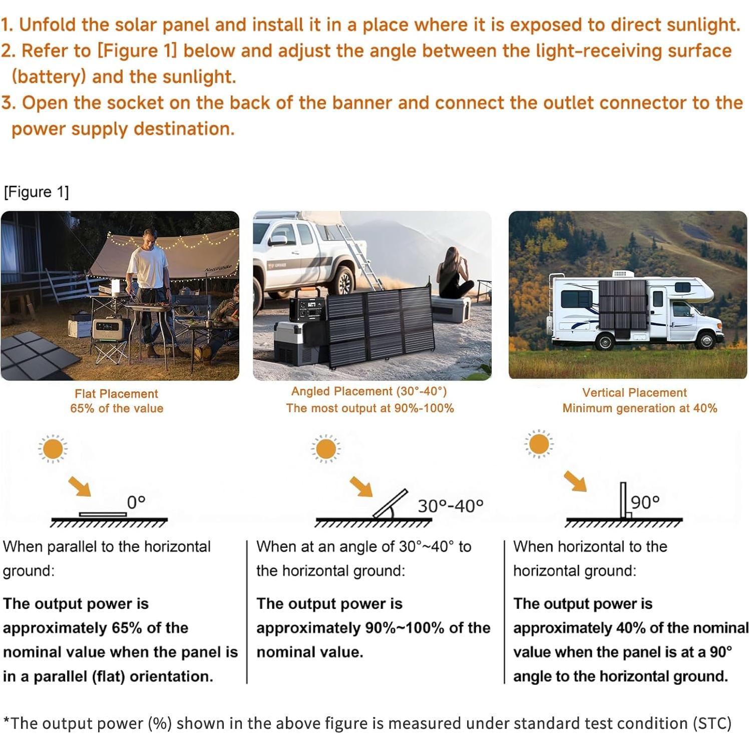 Panel Solar Plegable 200W LVYUAN Alta Eficiencia 23%