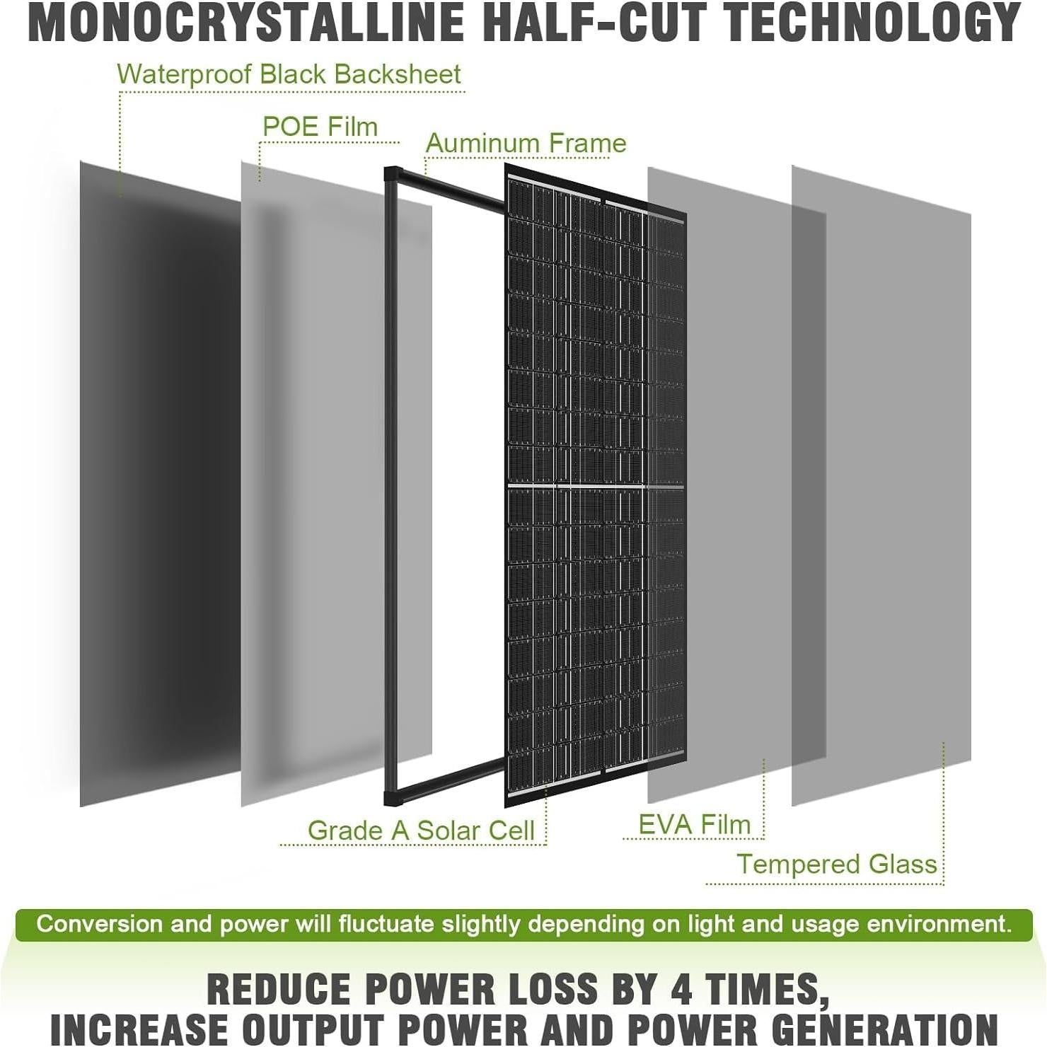 Panel Solar 200W WERCHTAY Monocristalino 12V Alta Eficiencia