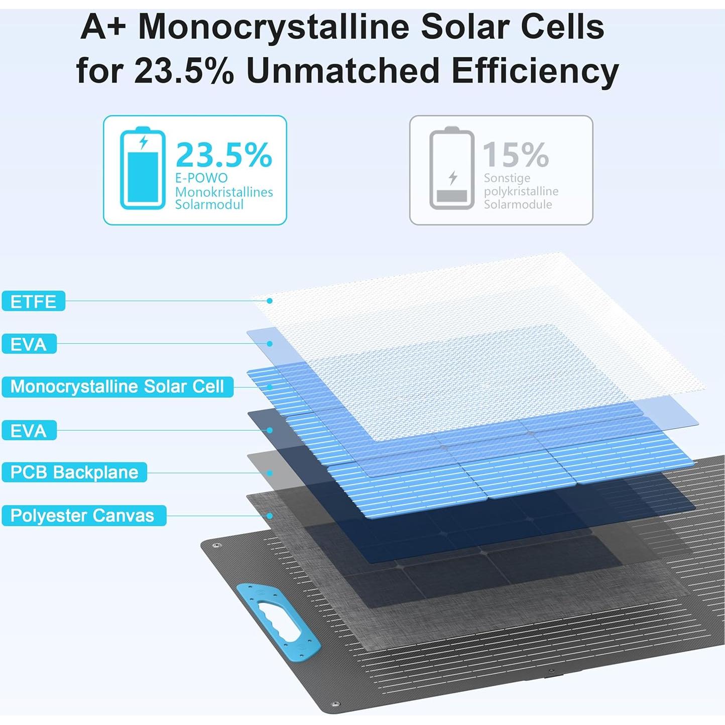 Panel Solar Portátil E-POWO 220W Plegable IP67 Carga Rápida