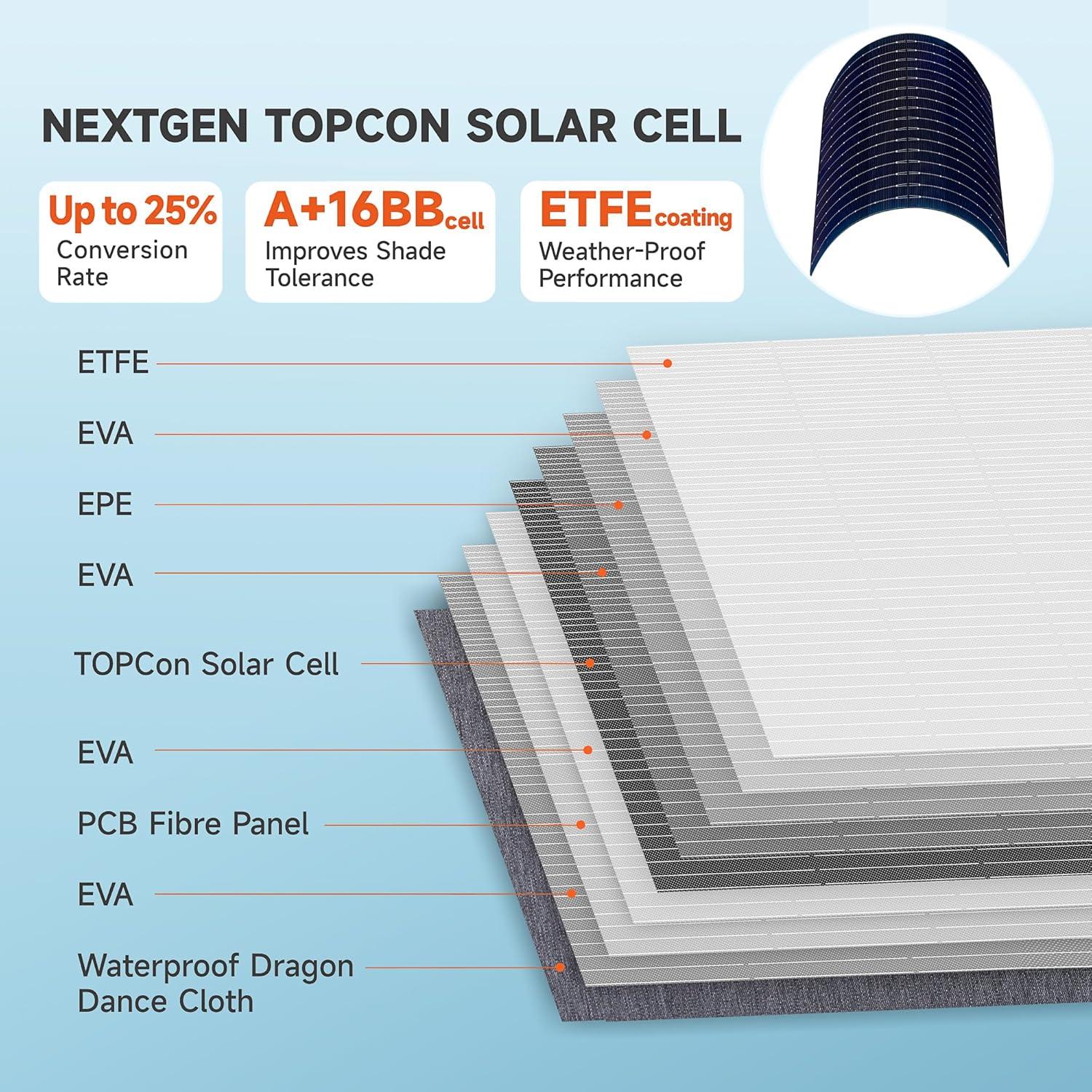 Panel Solar Plegable SOKIOVOLA 200W Monocristalino IP68