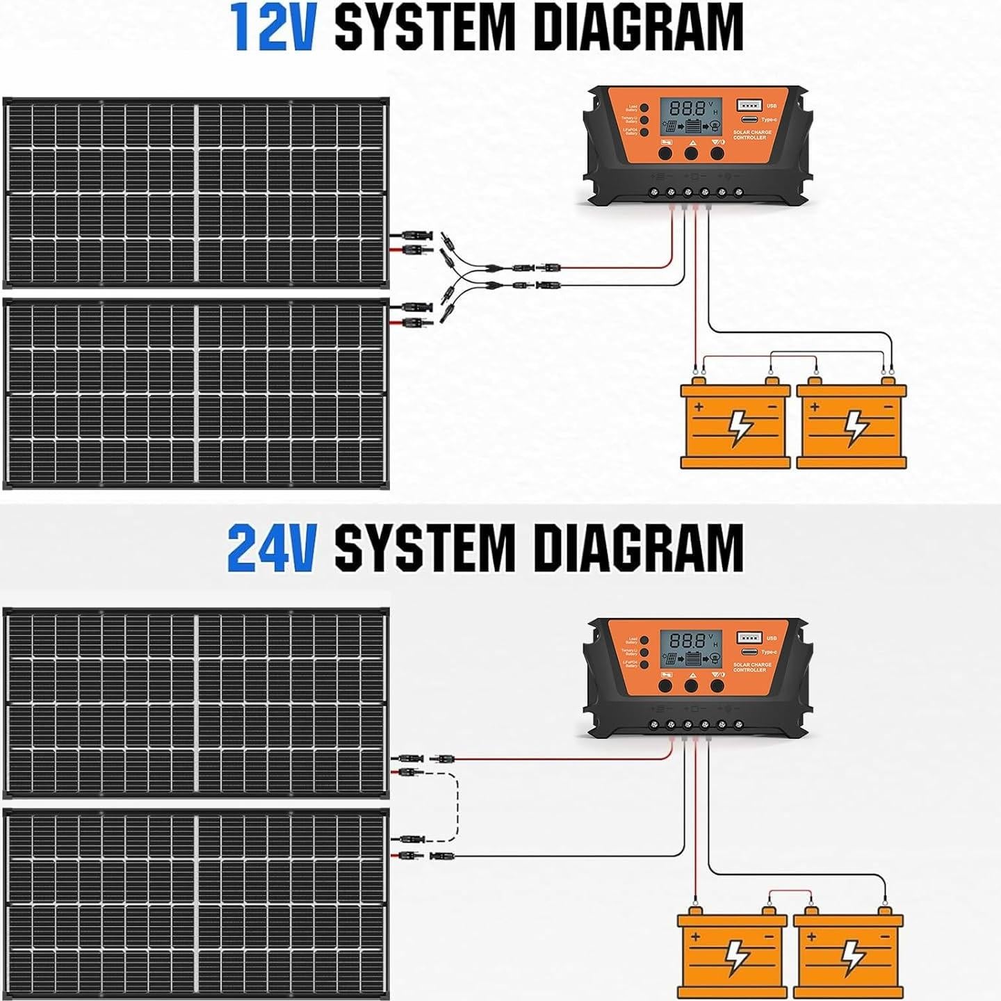 Kit Solar 200W WERCHTAY Bifacial con Controlador 30A