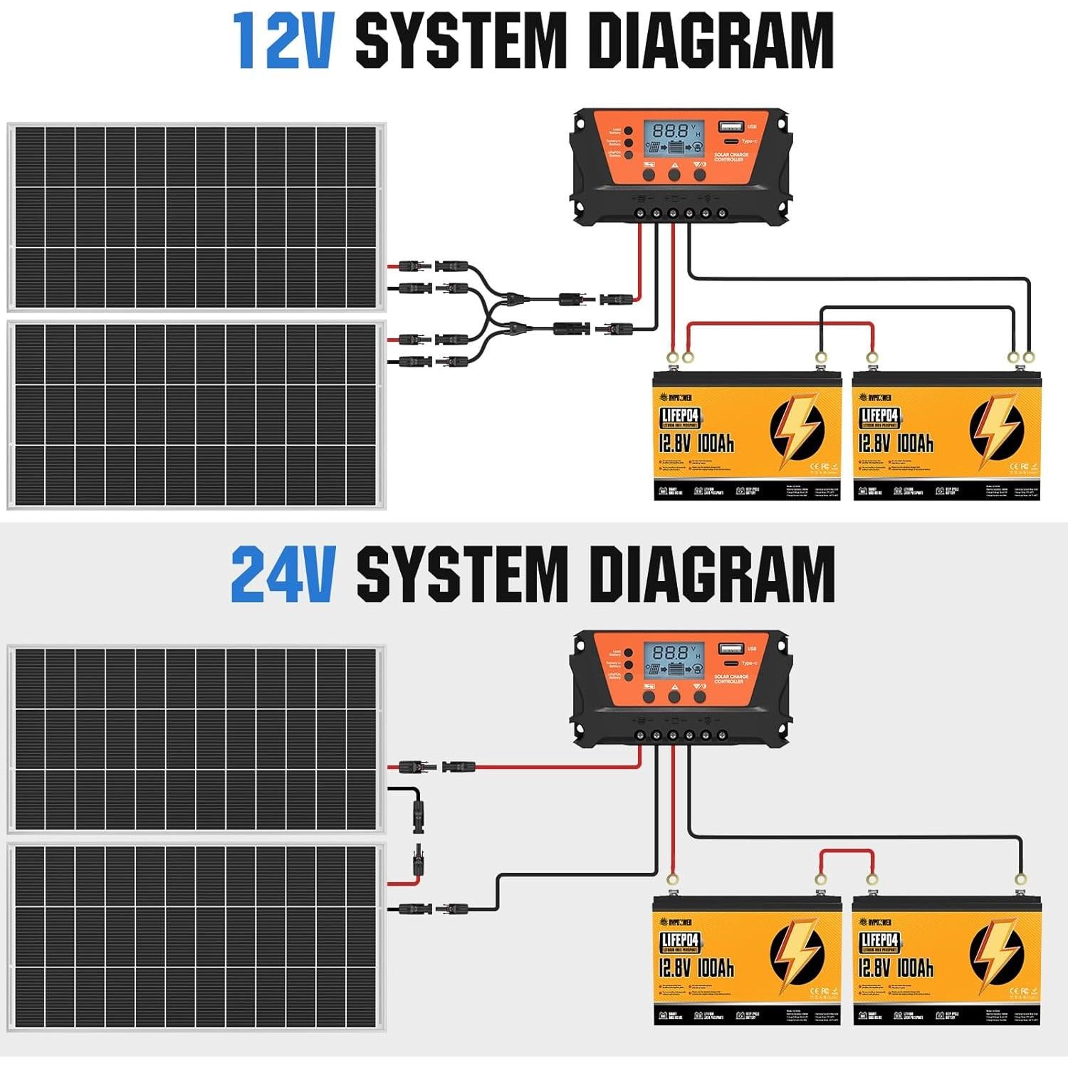 Kit Solar 200W Rvpozwer Monocristalino 25% Eficiencia Completo