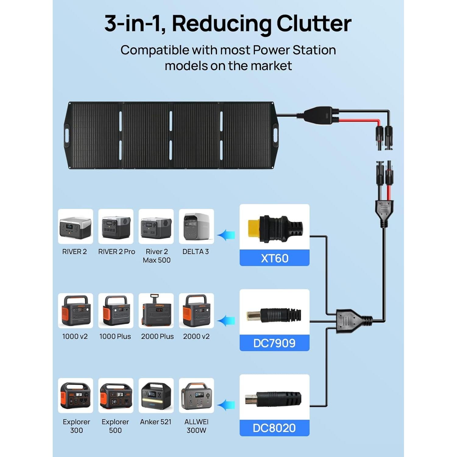 Panel Solar Portátil ECO-WORTHY 200W Plegable 23% Eficiencia