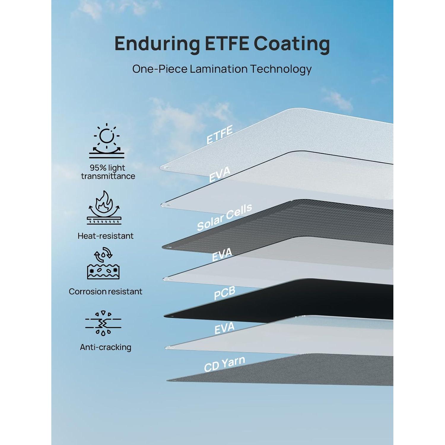 Panel Solar Portátil ECO-WORTHY 200W Plegable 23% Eficiencia