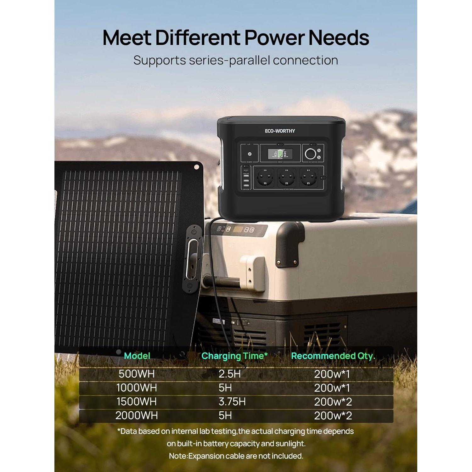 Panel Solar Portátil ECO-WORTHY 200W Plegable 23% Eficiencia