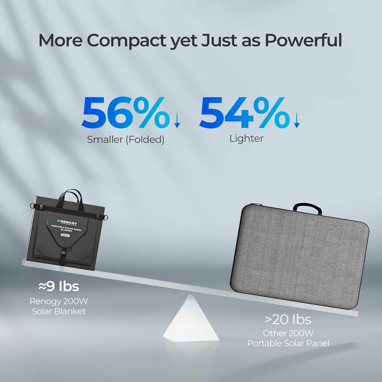 Manta Solar Renogy 200W Plegable Alta Eficiencia USB-C