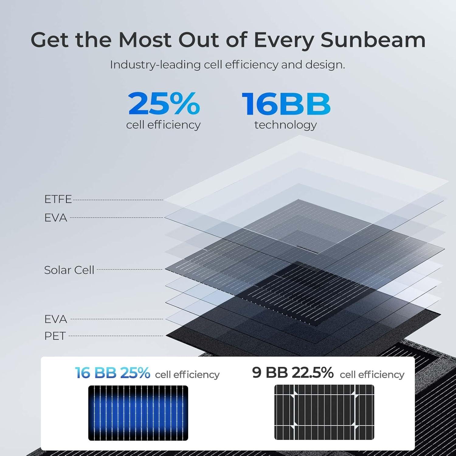 Manta Solar Renogy 200W Plegable Alta Eficiencia USB-C