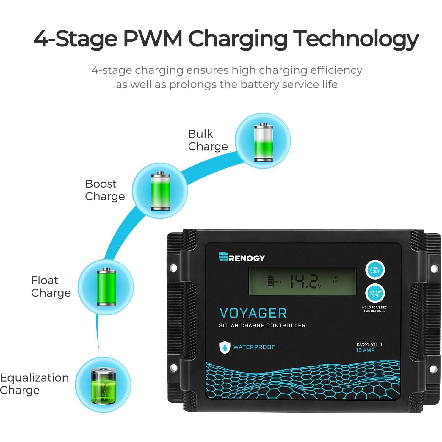 Maleta Solar Portátil Renogy 200W 12V con Controlador 20A
