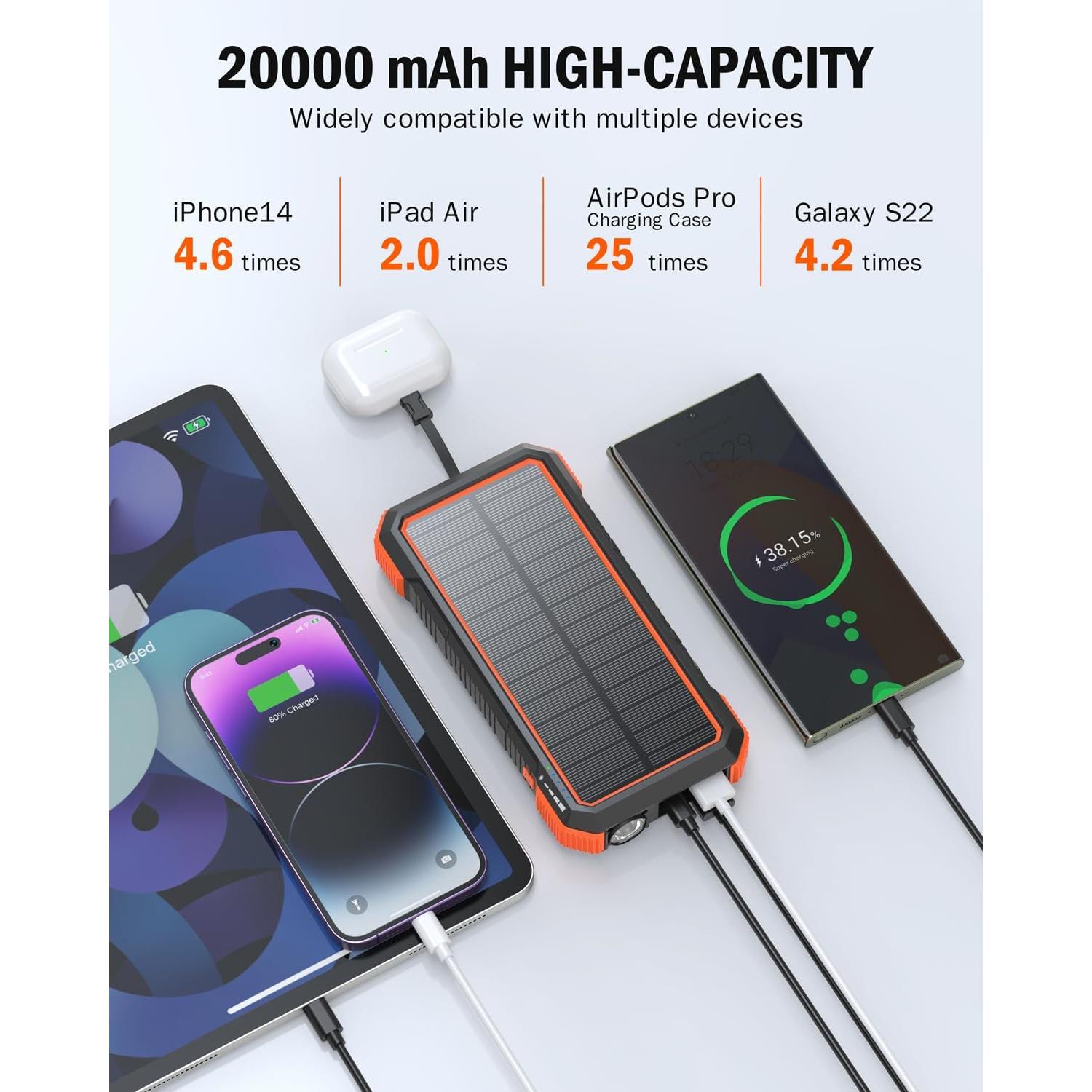 Cargador Solar BLAVOR 20000mAh con 4 Cables Integrados y Carga Rápida 20W