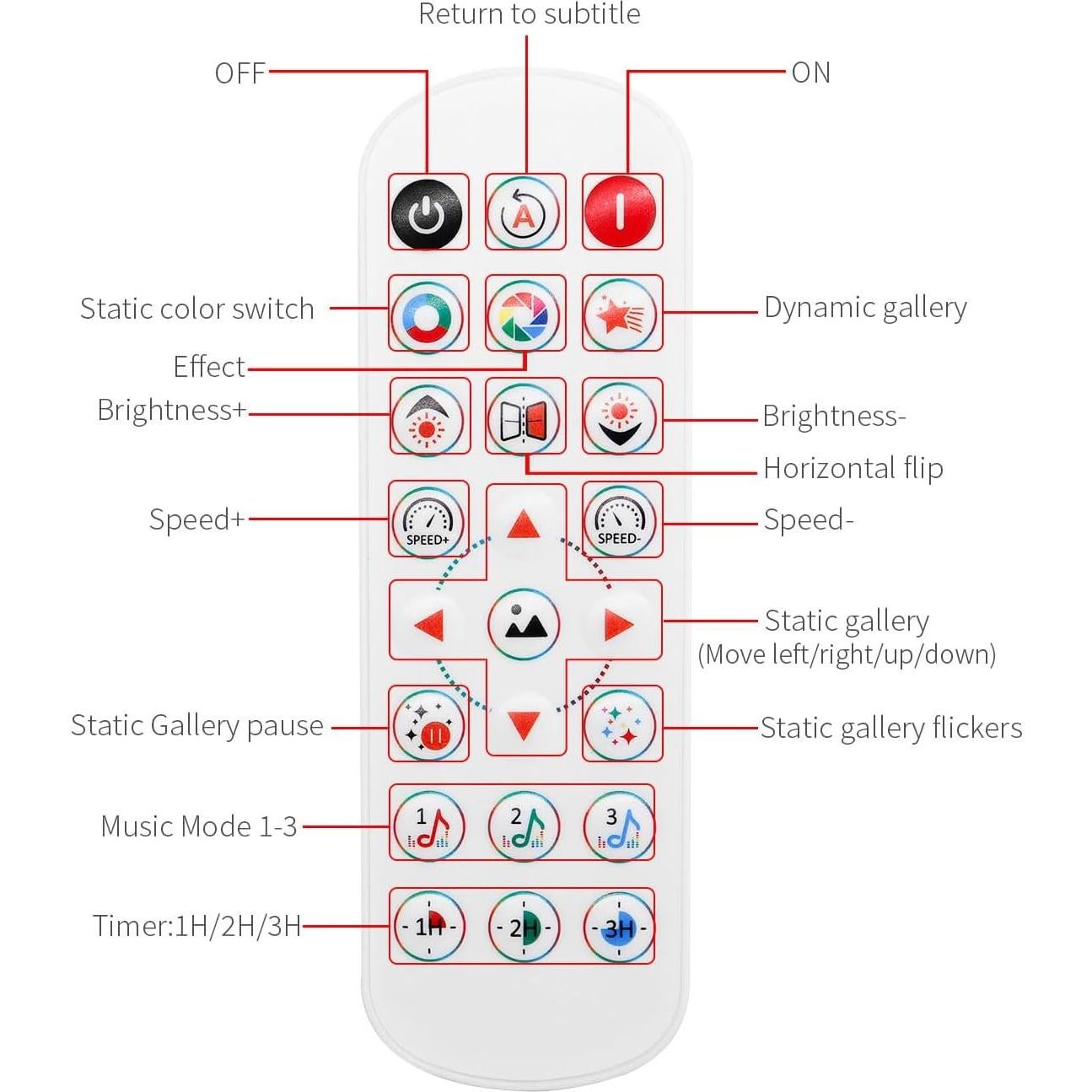 Luces de Cortina LED RGB Xnbada 400 LEDs 1.98x1.98m a Prueba de Agua