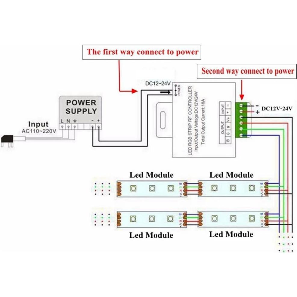 Controlador LED RGB 12V-24V 18A Minbow con Control Remoto