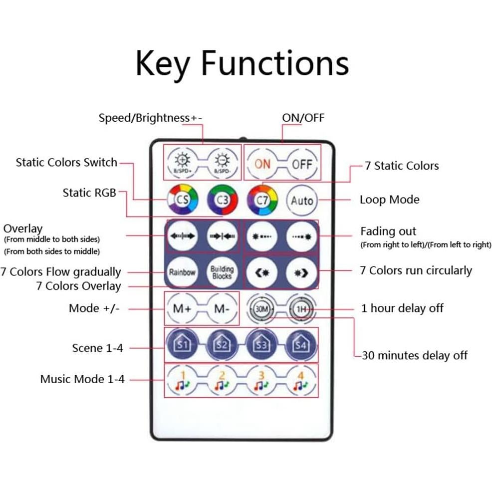 Controlador Bluetooth USB Cleiscry 5V para Tira LED RGB con Control Remoto