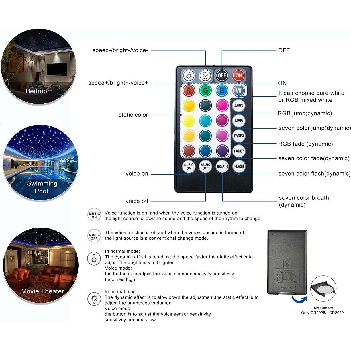 Luz de Techo Estrellado AZIMOM 16W RGBW Fibra Óptica 4m