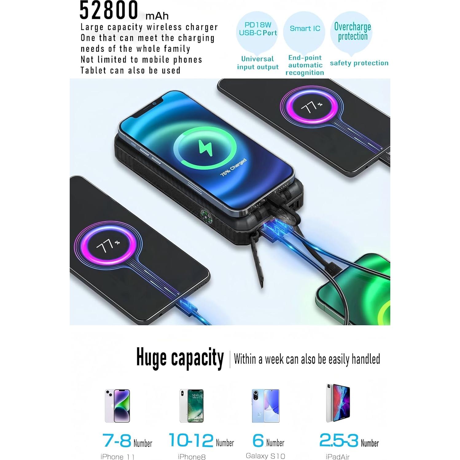 Banco de Energía Solar DJKK 52800mAh Cargador Inalámbrico 22.5W