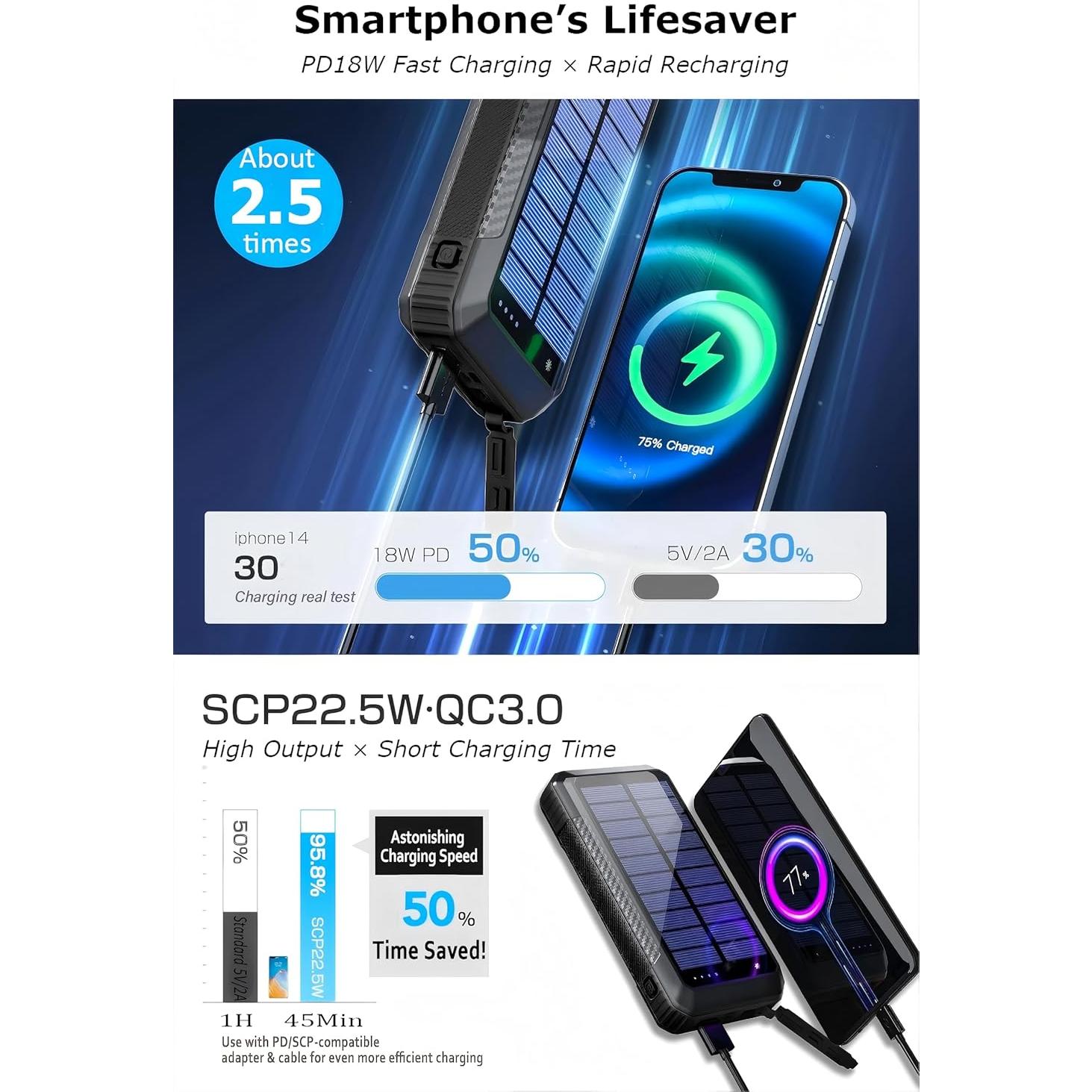 Banco de Energía Solar DJKK 52800mAh Cargador Inalámbrico 22.5W