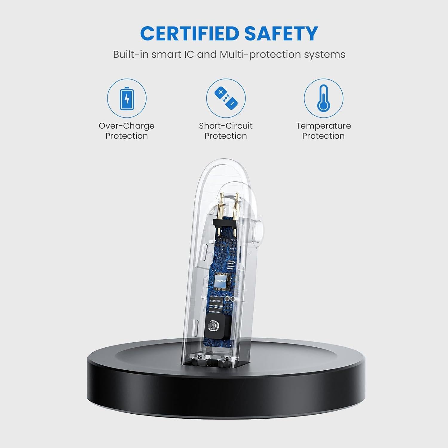 Soporte de Carga REIKIYA para Gafas Ray-Ban Meta con USB-C