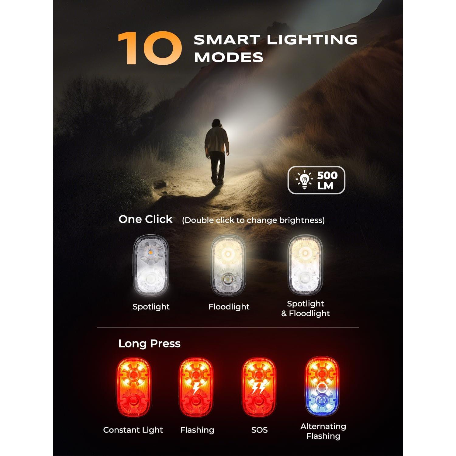 Linterna Clip-on Zewdov X20 500LM Recargable IP65 10 Modos