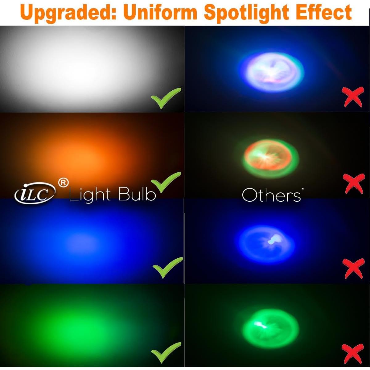 Bombilla LED RGB iLC GU10 5W 450LM 12 Colores Control Remoto